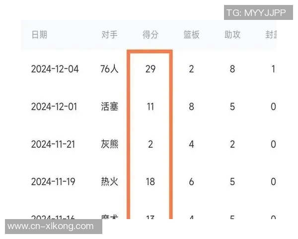12月29日NBA最佳球员评选结果揭晓精彩表现引发热议 12月29日NBA最佳球员评选结果揭晓精彩表现引发热议