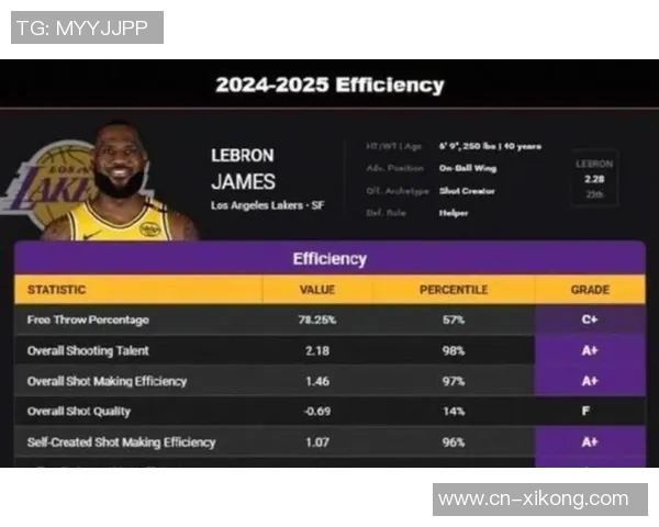 41岁依然保持高分詹姆斯连续20年评分90以上令人惊叹